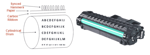 image in SS1 Digital Technology Term1 record of SS1 Digital Technology Lessons timeline