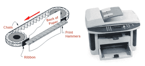 image in SS1 Digital Technology Term1 record of SS1 Digital Technology Lessons timeline