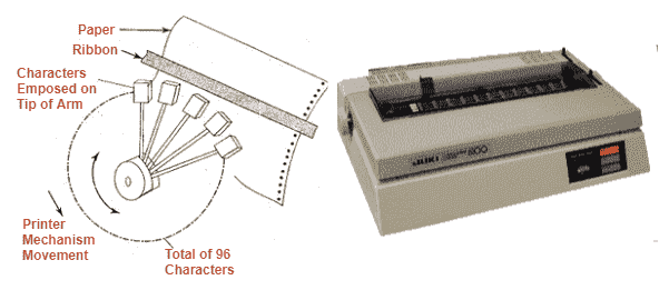 image in SS1 Digital Technology Term1 record of SS1 Digital Technology Lessons timeline