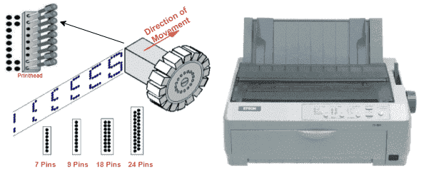 image in SS1 Digital Technology Term1 record of SS1 Digital Technology Lessons timeline